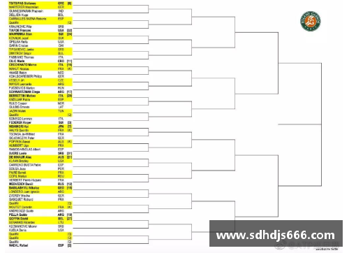 EMC易倍官方网站法网单打16强出炉，其8大种子爆冷出局，德约苦战，俄罗斯大显神威